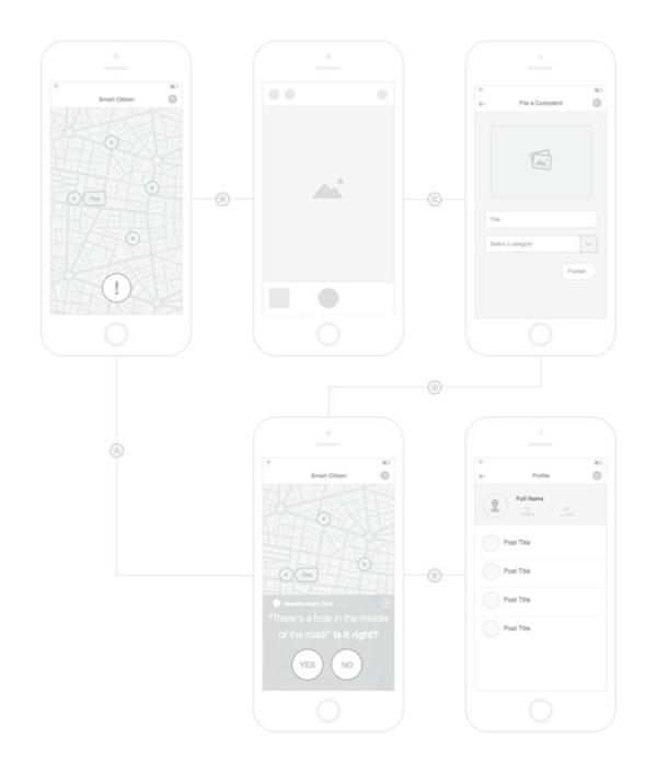 做出滿分的產(chǎn)品原型是產(chǎn)品經(jīng)理的基本技能