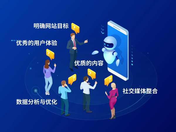 成功網站的核心