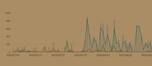 社交媒體營(yíng)銷促進(jìn)內(nèi)容推廣與品牌展現(xiàn)