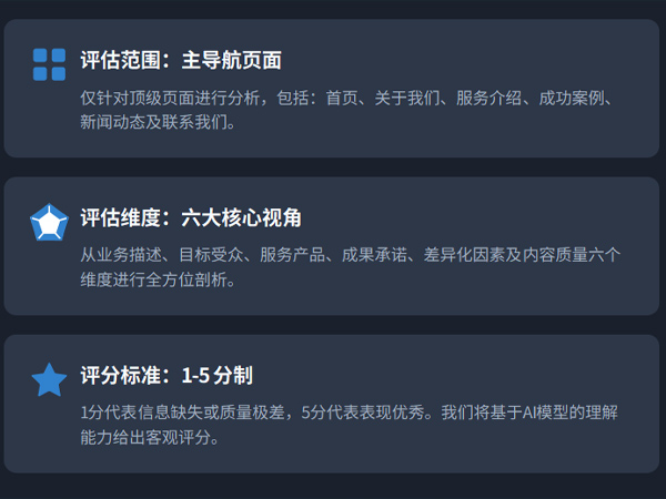 用AI進行網站信息缺口審計
