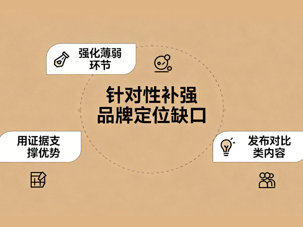 為了GEO，企業如何針對性補強品牌定位缺口